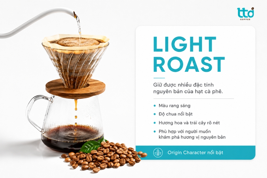 Light Roast (Rang nhạt) Light Roast (Rang nhạt)