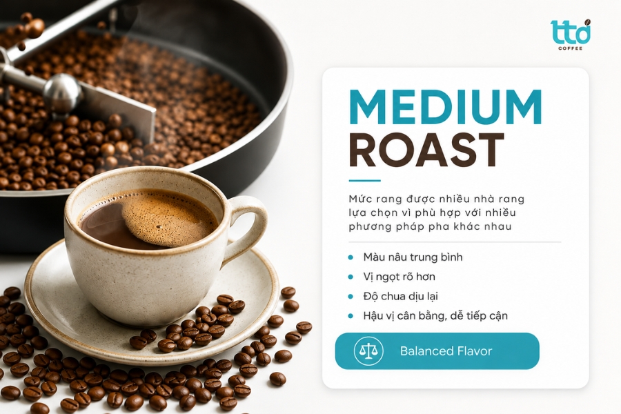 Medium Roast (Rang vừa) Medium Roast (Rang vừa)