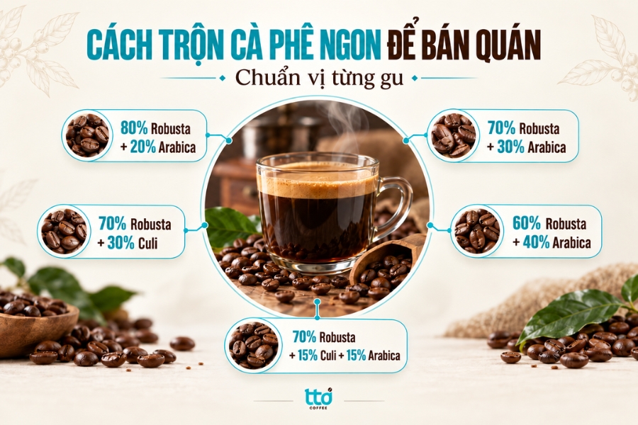 Hướng dẫn cách trộn cà phê ngon để bán quán, chuẩn vị từng gu